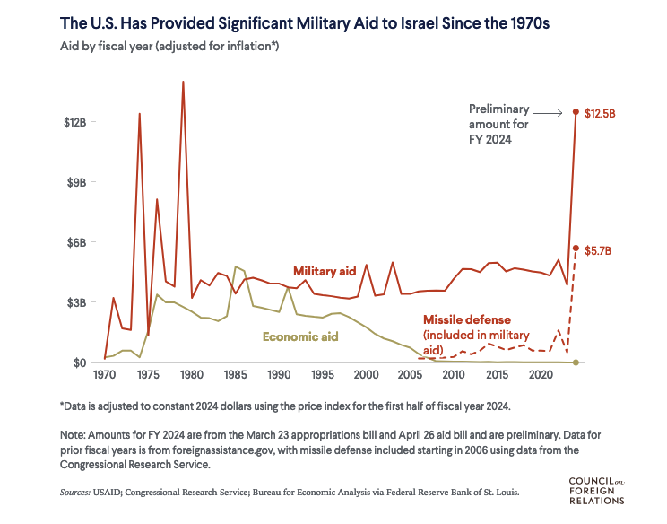 Israel Lebanon Ground War Updates - Israel using the same playbook to attack Lebanon as they did with Palestine 